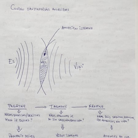 Ko mēs iegūstam veidojot savstarpējas attiecības?