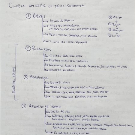 Ko mēs iegūstam, ja dzīvi uztveram kā rīcību no bērna puses un attieksme kā personībai ar izpratni?