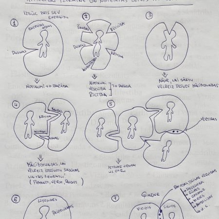 Ko mēs iegūstam konfliktējot un tiekoties ar citiem cilvēkiem?
