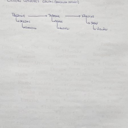 Ko mēs iegūstam no dažādu cilvēku uztveres?