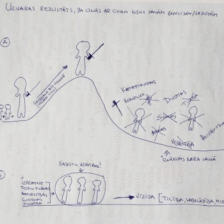 Ko mēs iegūstam, kad veic sevis izzināšanu un pašanalīzi?