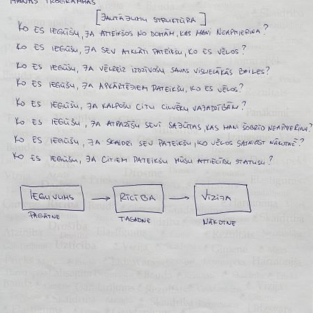 Ko mēs iegūstam, ja uzdodam precīzu jautājumu sev?