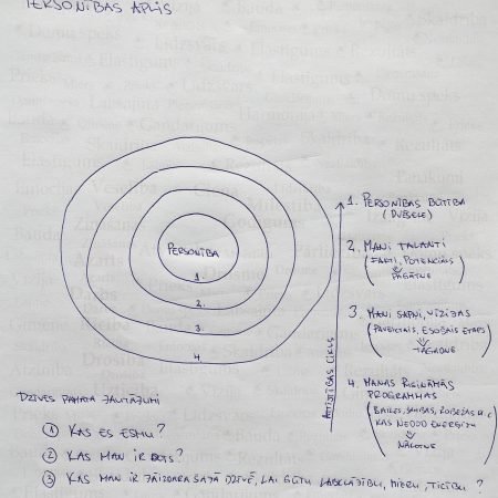 Ko mēs iegūstam, ja uzdodam sev svarīgus dzīves jautājumus?