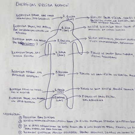 Ko mēs iegūstam, ja enerģija ķermenī virzās līdzsvarā?