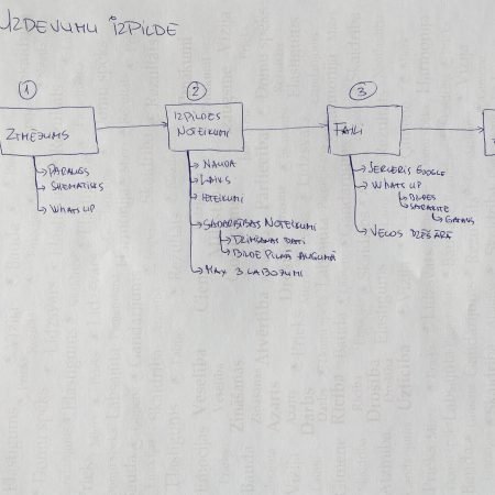 Ko mēs iegūstam, ja precīzi nododam uzdevumus saviem darbiniekiem?