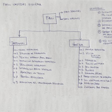 Ko mēs iegūstam no vienotas failu vadības sistēmas?