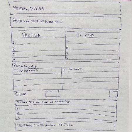 Ko mēs iegūstam, ja ir vienots pakalpojumu / preču piedāvājums klientiem?