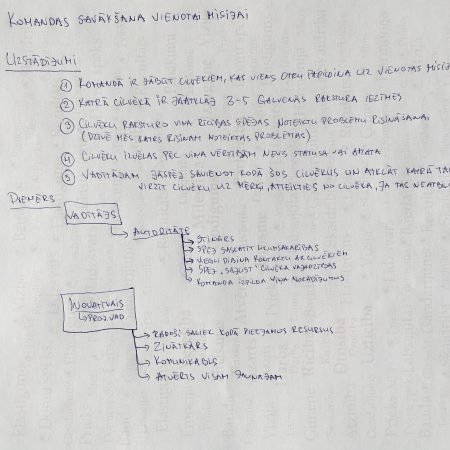 Ko mēs iegūstam, ja ir vienota komanda?