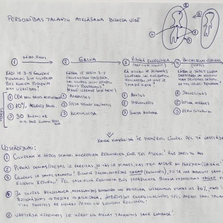 Ko mēs iegūstam, ja spējam atklāt personības talantus?