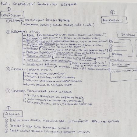 Ko mēs iegūstam, ja visi kopā veidojam kompānijas panākumu grāmatu?