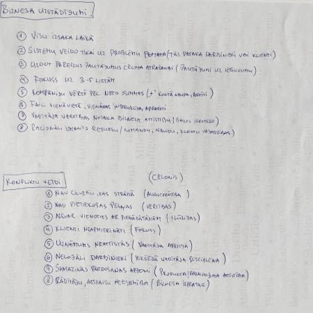 Ko mēs iegūstam, ja tiek izveidoti biznesa uzstādījumi?