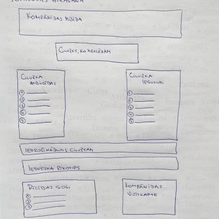 Ko mēs iegūstam no vienotas komandas piesaistes?