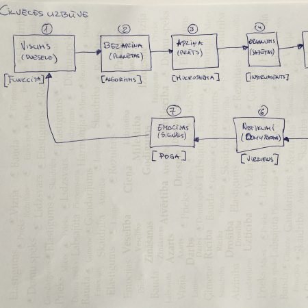 Ko mēs iegūstam, ja dzīve fokusējamies uz likumsakarībām?