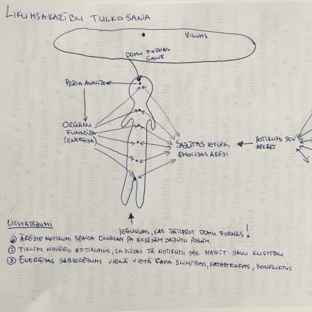 Ko mēs iegūstam, ja spējam tulkot likumsakarības sev vēlemajā virzienā?