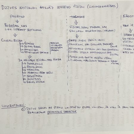 Ko mēs iegūstam, ja spējam atpazīt savu iekšējo vīziju?