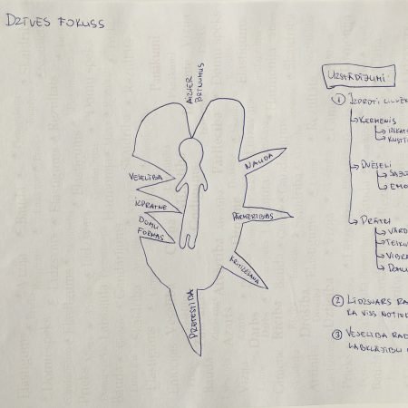 Ko mēs iegūstam, ja izvēlamies sev patīkamu dzīves fokusu?