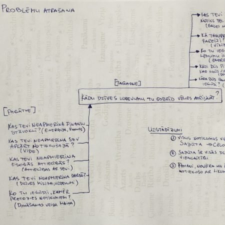 Ko mēs iegūstam, ja problēmu izskatam caur pagātni, tagadni, nākotni?