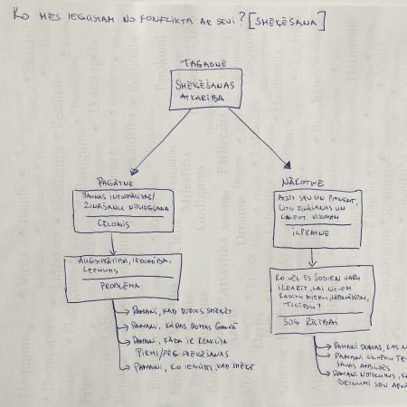 Ko mēs iegūtam no konflikta ar sevi, kad smēķējam?