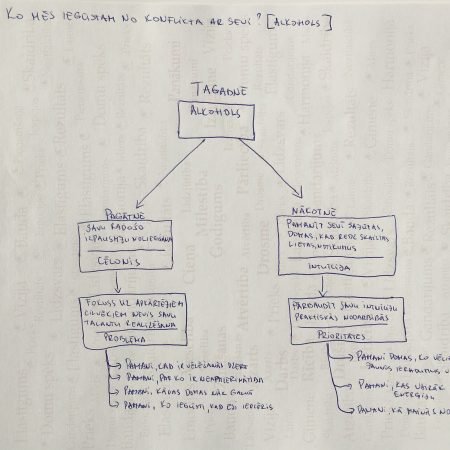 Ko mēs iegūstam no konflikta ar sevi, ja lietojam alkoholu?