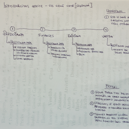 Ko mēs iegūstam no vienotas informācijas aprites?