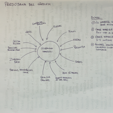 Ko mēs iegūstam no pārdošanas bez vārdiem?