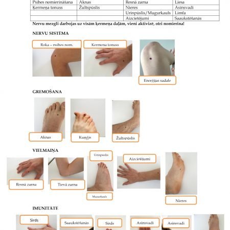 Ķermeņa punkti masāžai, lai iegūtu labsajūtu