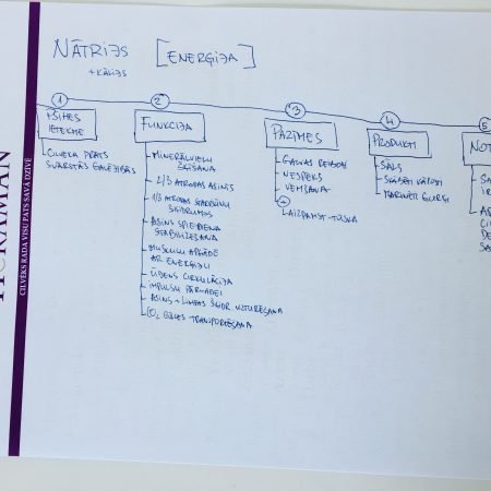 Nātrija trūkums organismā no prāta psiholoģijas
