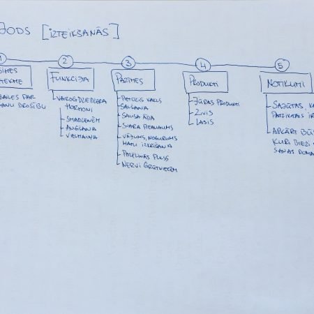 Joda trūkums organismā no prāta psiholoģijas