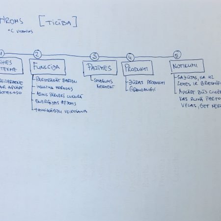 Hroma trūkums organismā no prāta psiholoģijas