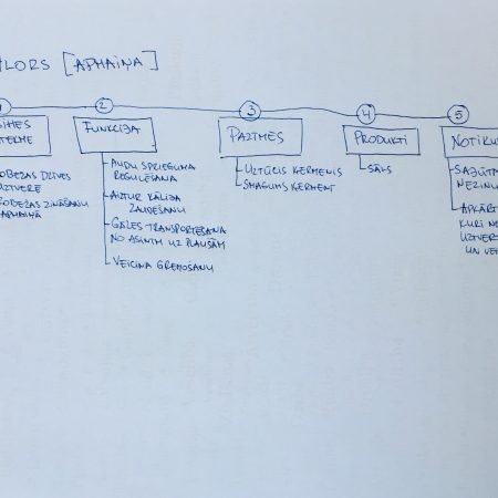 Hlora trūkums organismā no prāta psiholoģijas