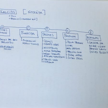 Kalcija trūkums organismā no prāta psiholoģijas