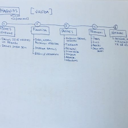 Magnija trūkums organismā no prāta psiholoģijas