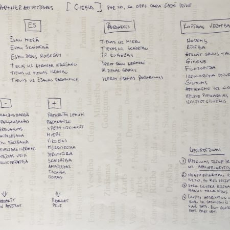 Prāta apzināšana partnerattiecību izveidei