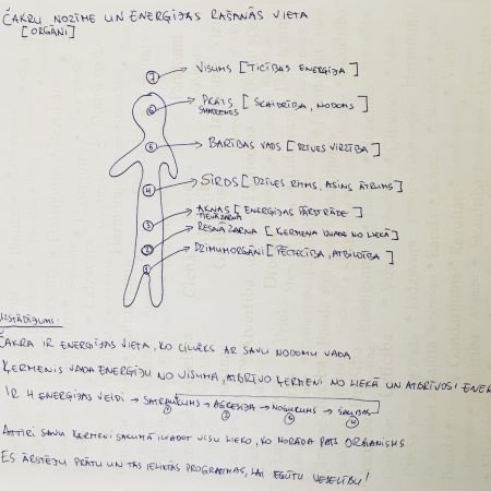 Čakru nozīme un enerģijas rašanās vieta ķermenī