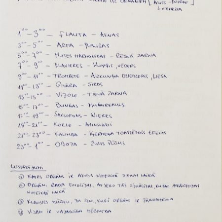 Ķermeņa orgānu aktivizācijas stundas